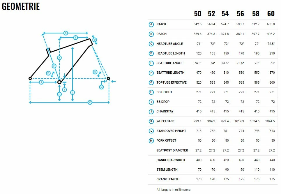 Marin Bikes Gestalt 2.5 Disc - 2021 Black/Red 5 Marin Bikes Gestalt 2.5 Disc - 2021 Black/Red – Bild 5