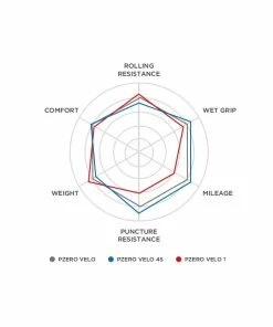 Pirelli P Zero Velo 4S Rennradreifen - Falt -Fahrrad Verkaufsladen pirelli pzero velo 6