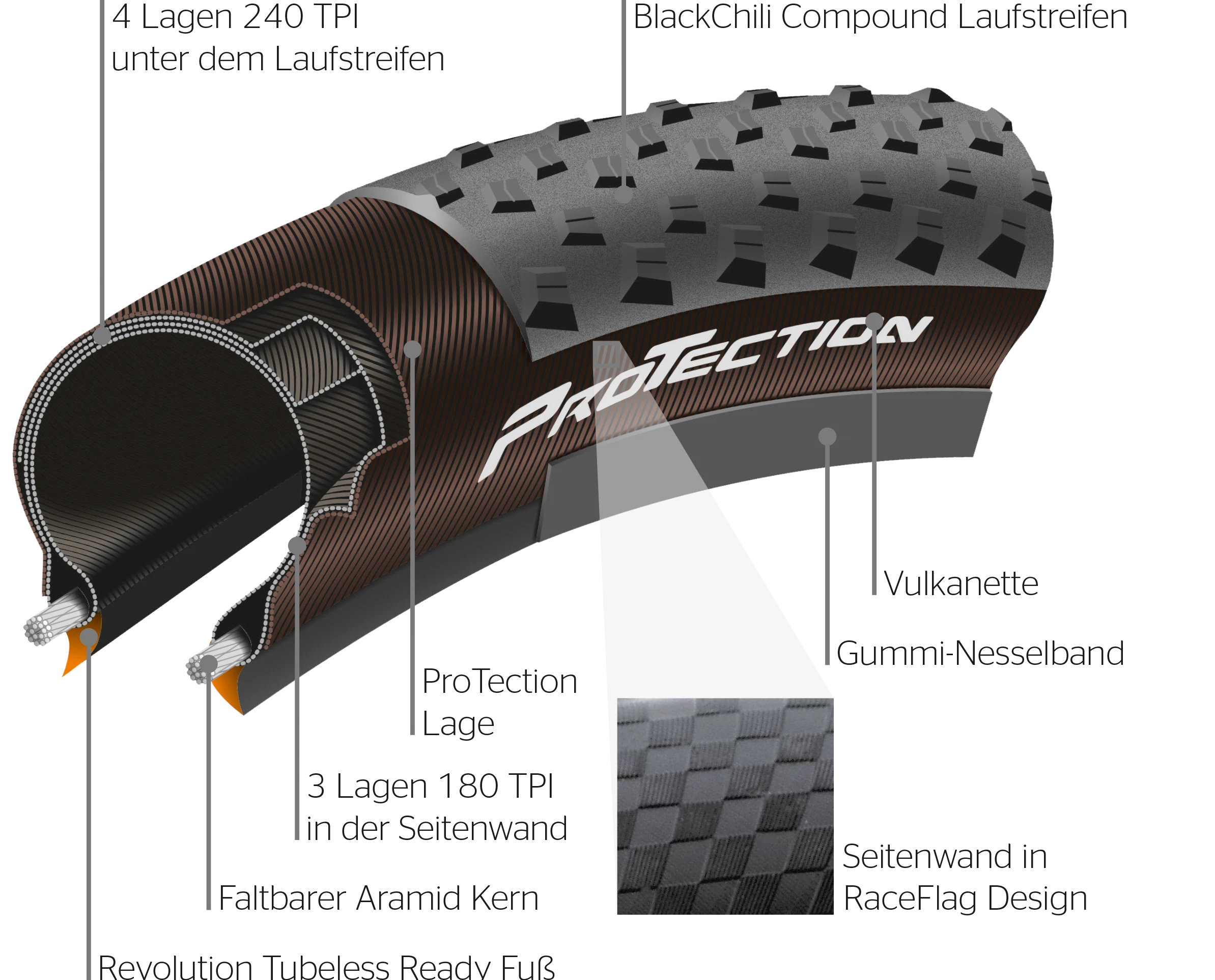 Continental Terra Speed ProTection TLR 27.5" X 40c - 40-584 - Schwarz/Schwarz 3 Continental Terra Speed ProTection TLR 27.5" X 40c - 40-584 - Schwarz/Schwarz – Bild 3